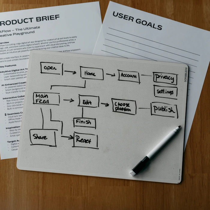 Enhance Productivity with Organisational Tools for Learning